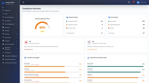 Properties Compliance Dashboard